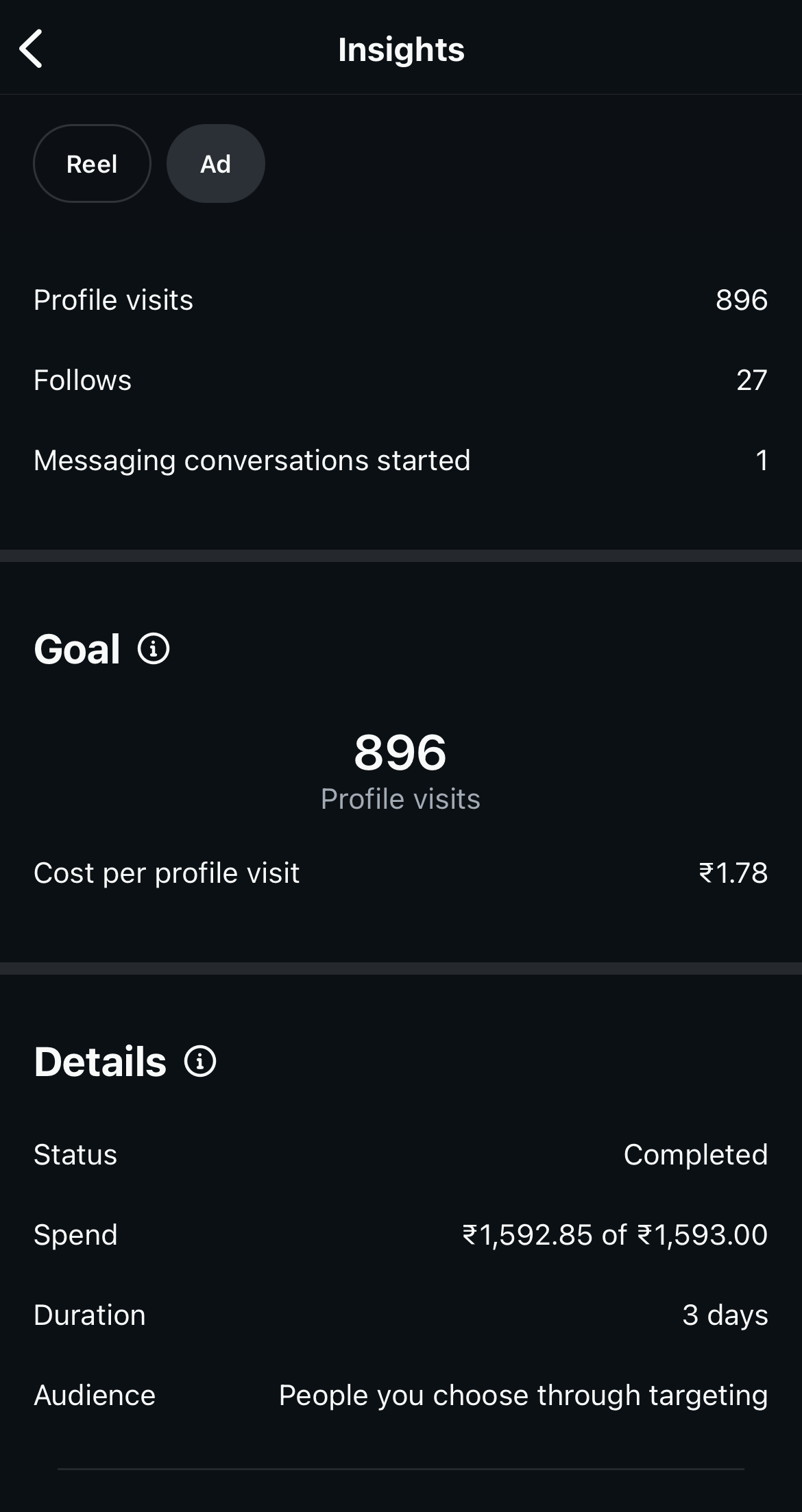 Growwfix Meta Ads result 2